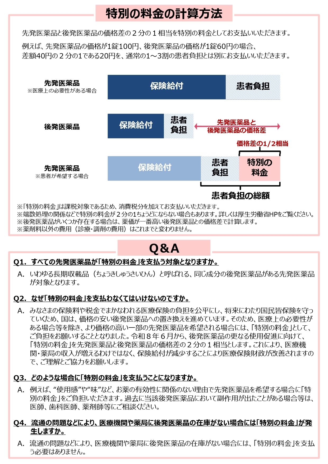 選定療養の説明について
